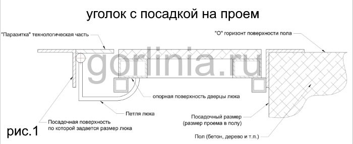 Люк напольный в раме уголок с посадкой полки на проем в стандартном исполнении