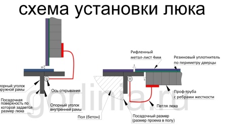 Реальные фото нержавеющего уличного люка Контур-Н 1000*1000 - остерегайтесь подделок!