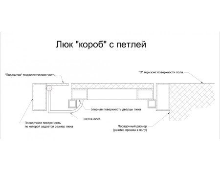 Напольный люк АМО 1700пх900